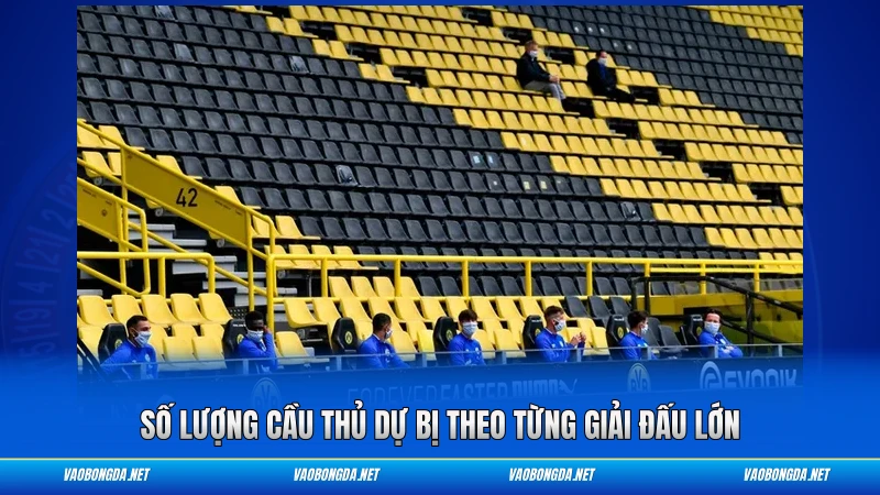 Số lượng cầu thủ dự bị theo từng giải đấu lớn