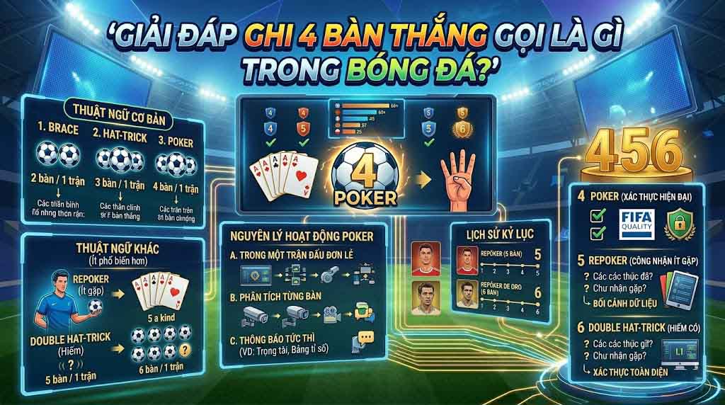 Giải Đáp Ghi 4 Bàn Thắng Gọi Là Gì Trong Bóng Đá?