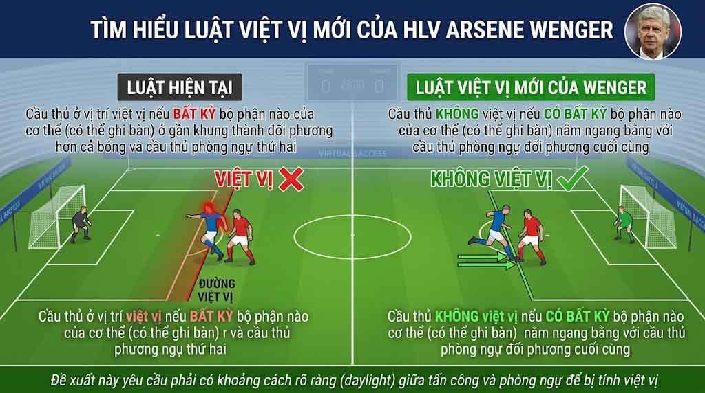 Luật Việt Vị Mới Của HLV Wenger Là Gì?